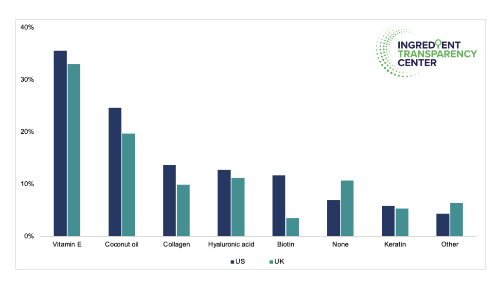 ITC Insights USUK NutriBeauty 2021 Survey